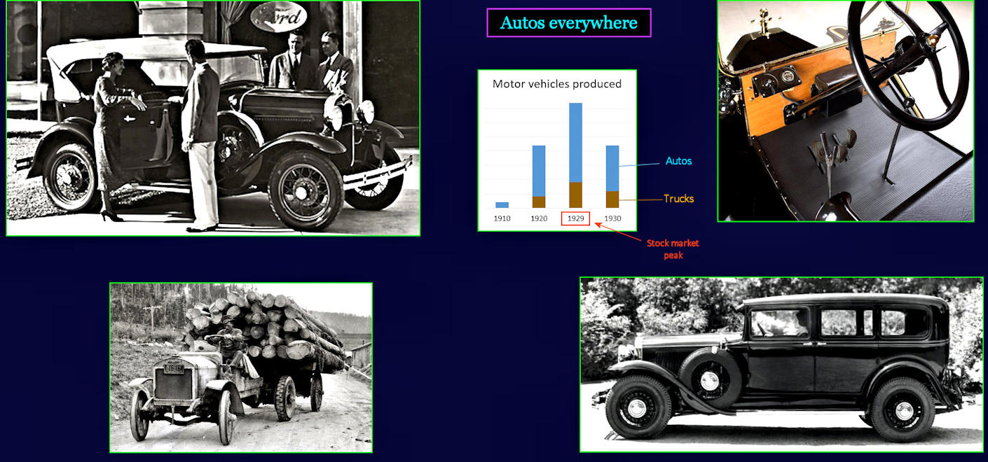 Automobiles, 1920s